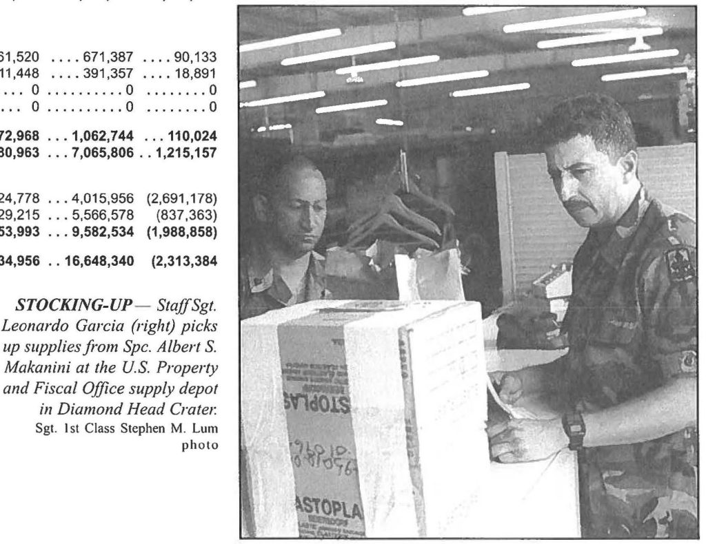 STOCKING-UP- Staff Sgt. Leonardo Garcia (right) picks up supplies from Spc. Albert S. Makanini at the U.S. Property and Fiscal Office supply depot in Diamond Head Crater. Sgt. 1st Class Stephen M. Lum photo