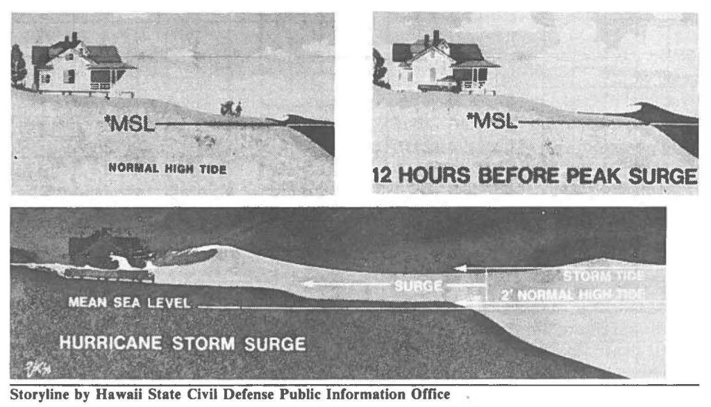 Storm Surge