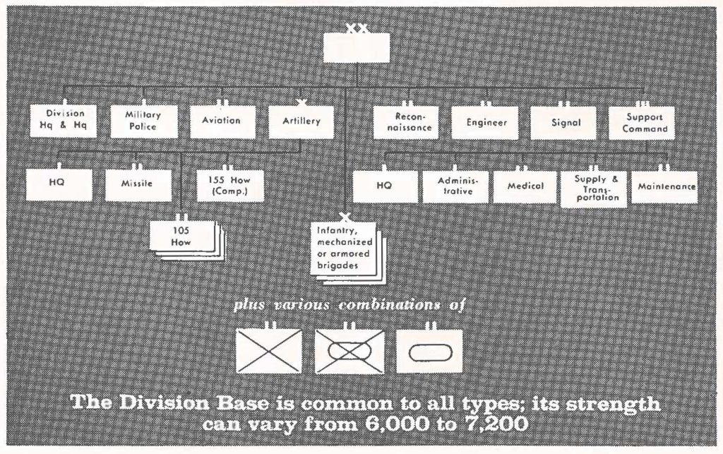 PROPOSED REORGANIZATION of the U.S. ARMY